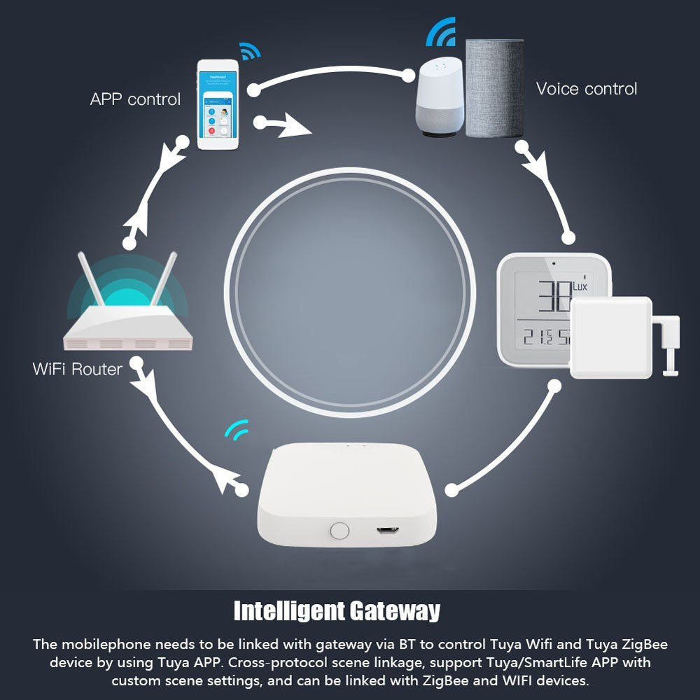 Tuya BT Intelligent Gateways Home Linkage Equipment Automation Scene System Smartphone Remote APP Control for Alexa Google Home Voice Control Tuya BT Intelligent Gateways Home Linkage Equipment Automation Scene System Smartphone Remote APP Control for Alexa Google Home Voice Control